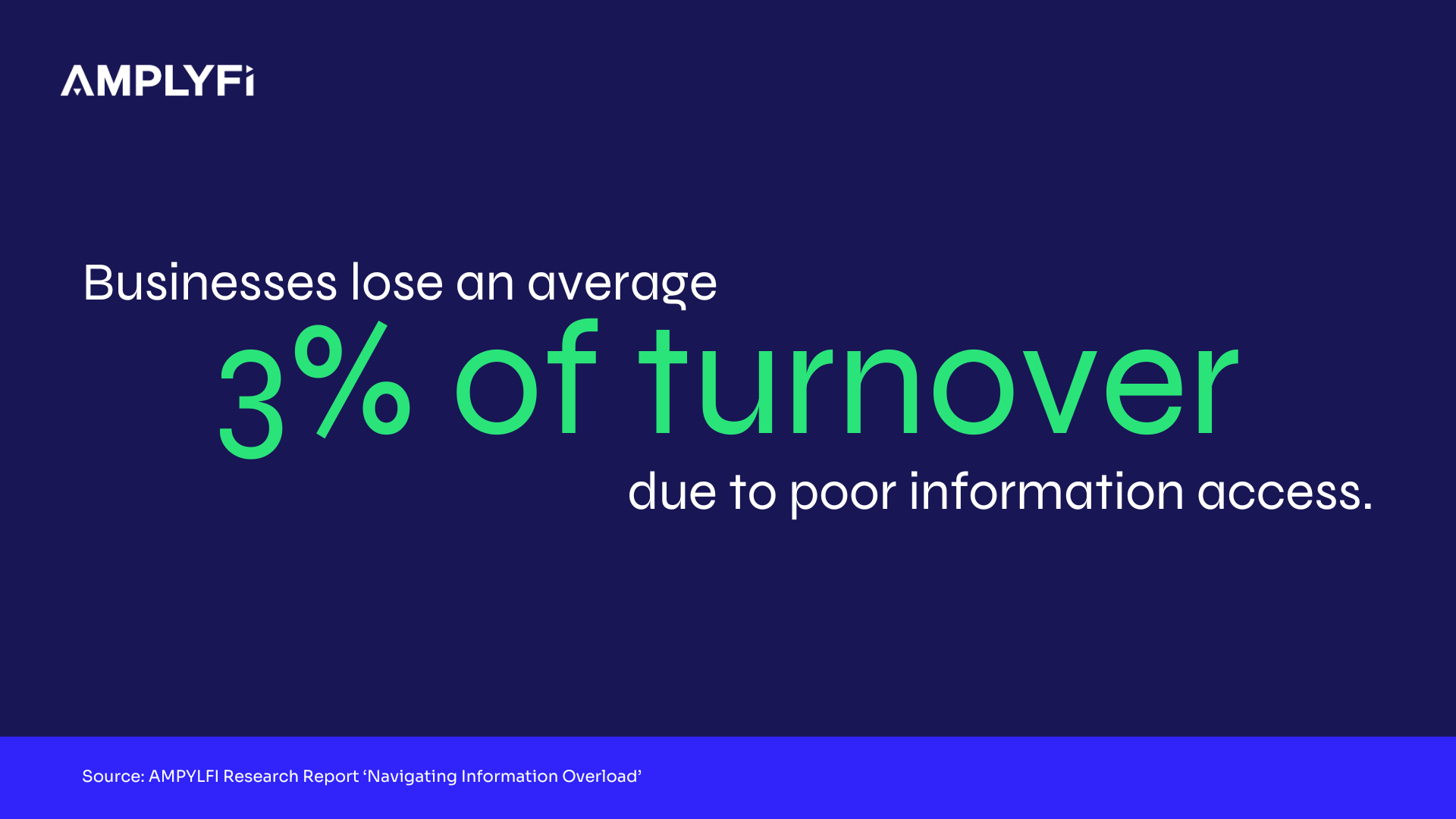 businesses lose an average of 3% of turnover due to poor information access