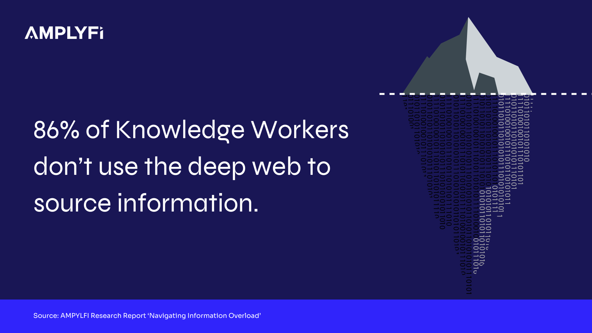 86% of Knowledge Workers don’t use the deep web to source information.