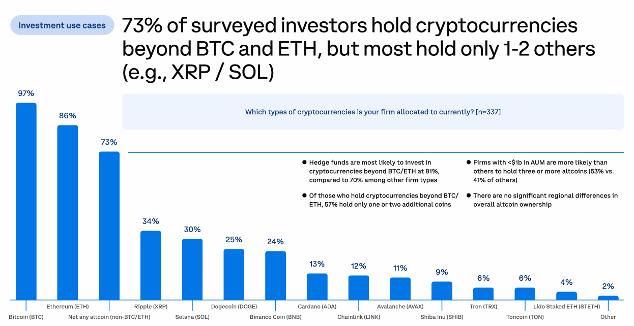 How Institutional Investment Trends Are Reshaping Market Intelligence in  2025 - AMPLYFI
